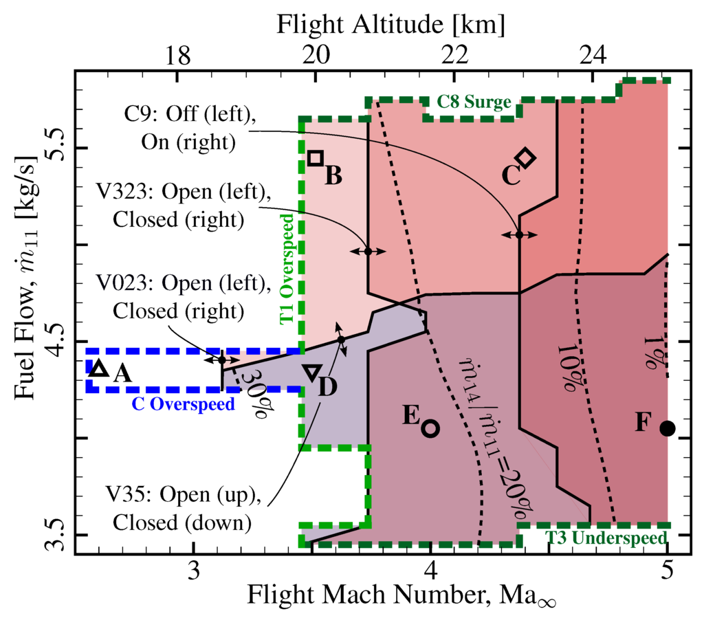 Energies 06 00839 g018 1024