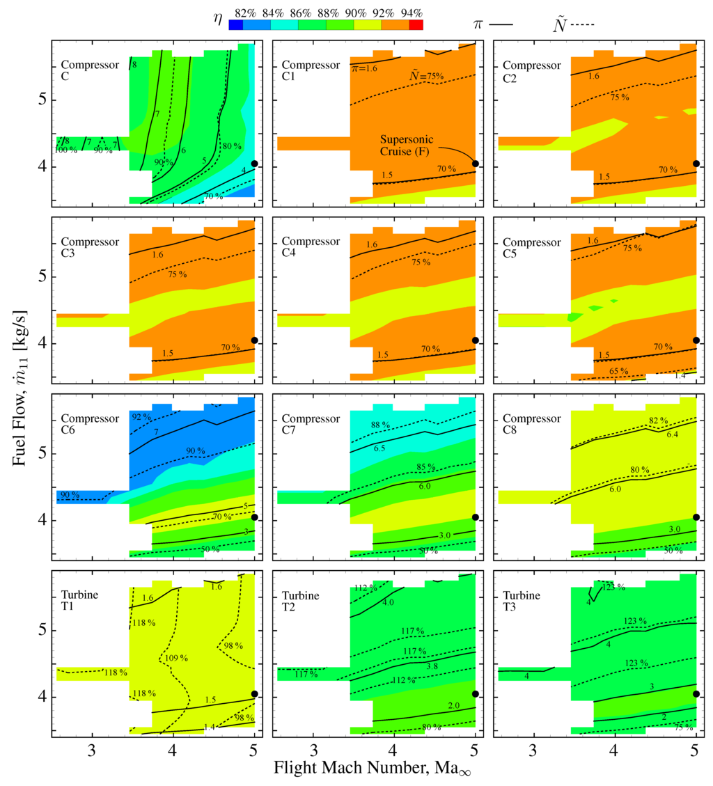 Energies 06 00839 g019 1024