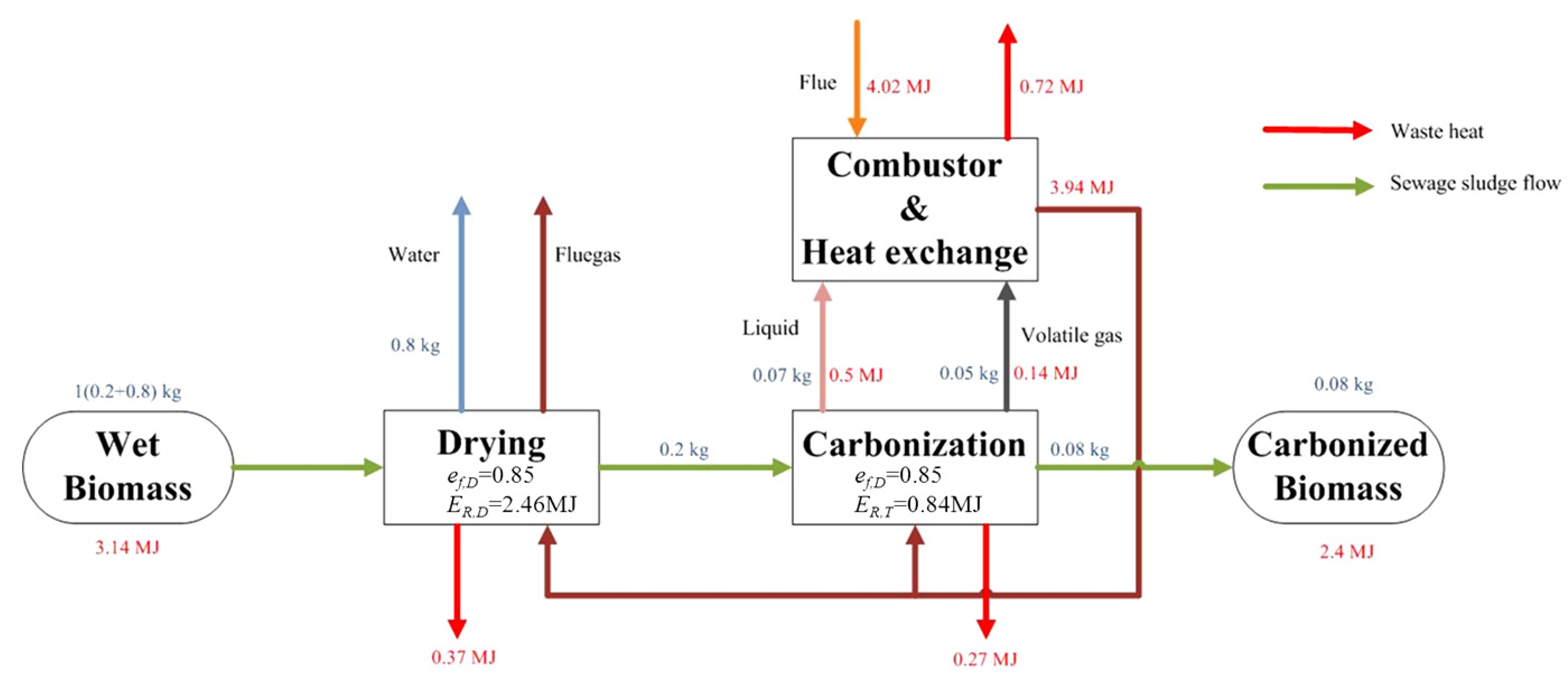 Energies 06 00871 g001