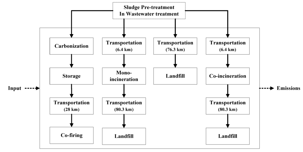 Energies 06 00871 g002 1024