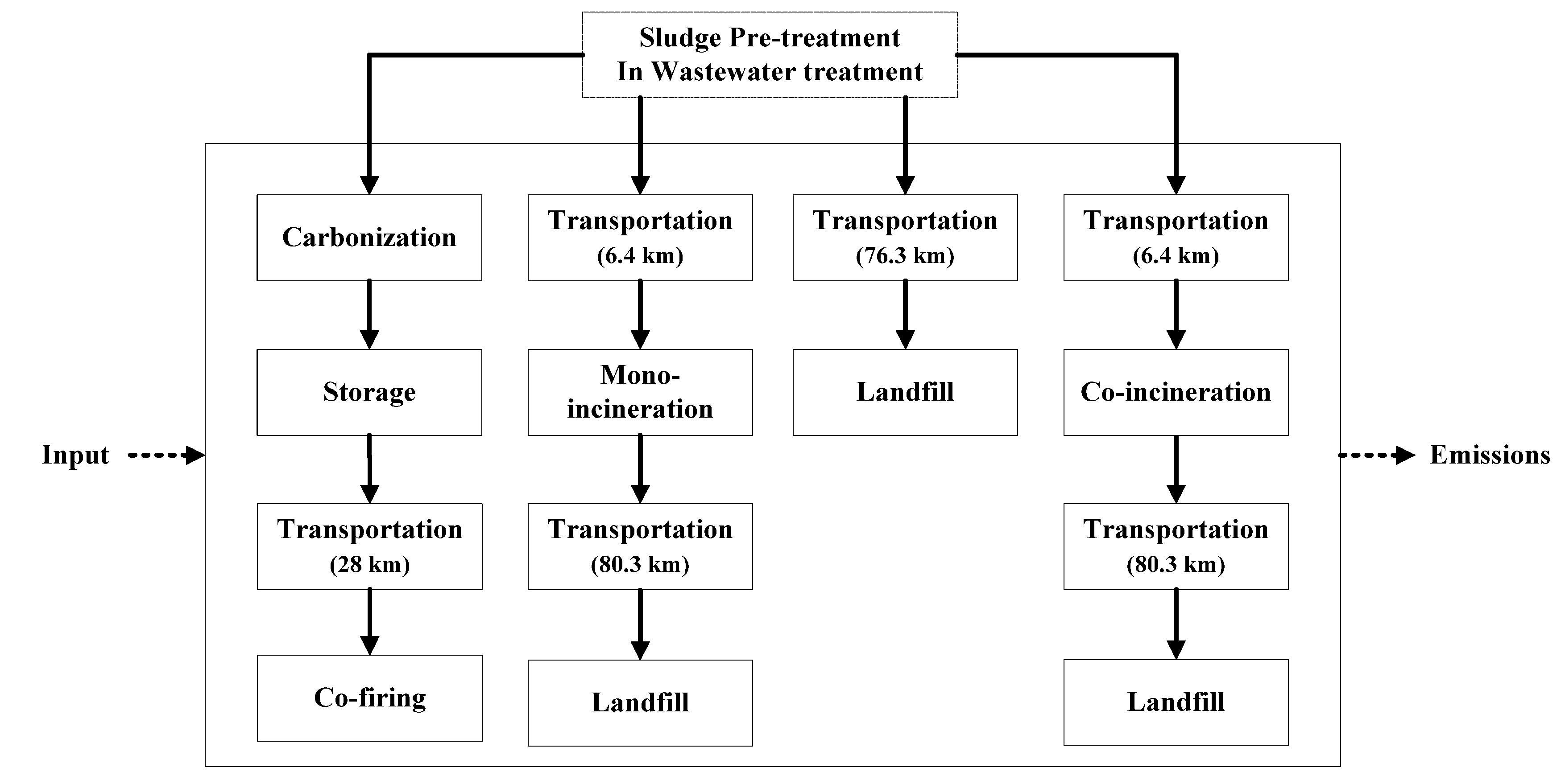 Energies 06 00871 g002