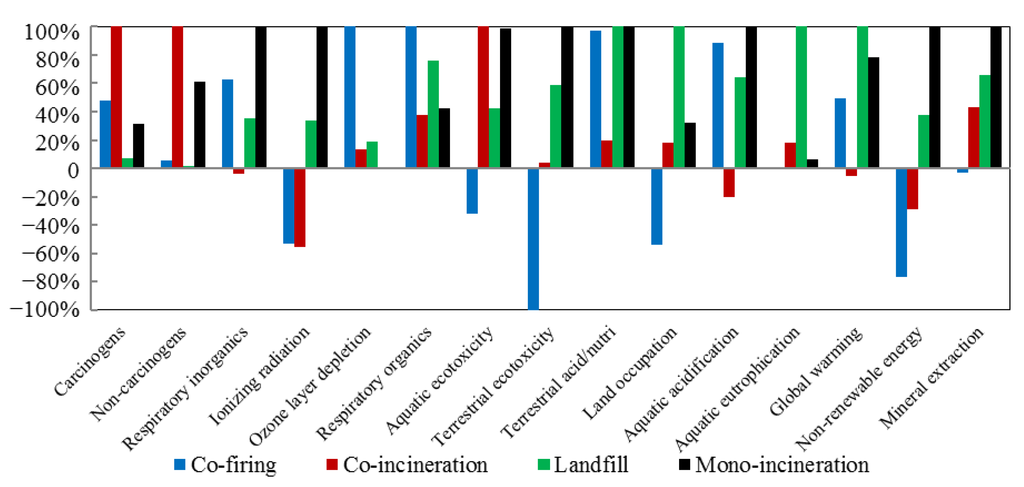 Energies 06 00871 g003 1024