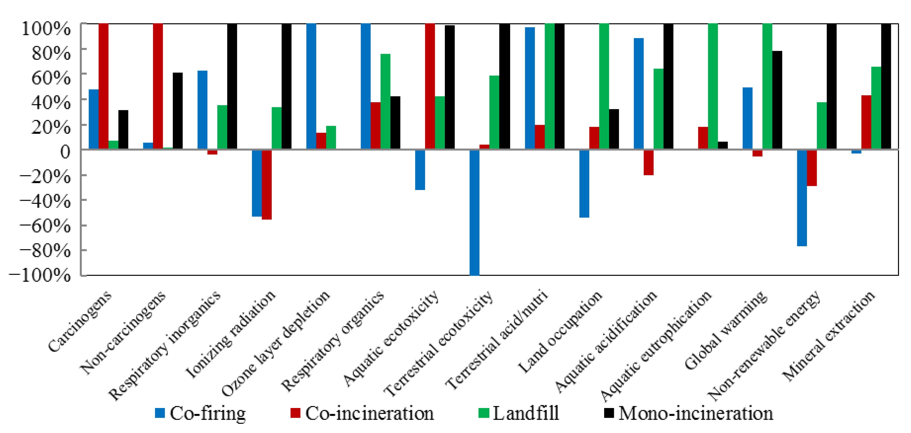 Energies 06 00871 g003