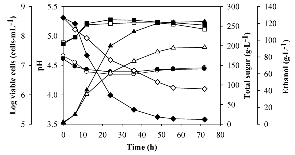 Energies 06 00884 g004 1024
