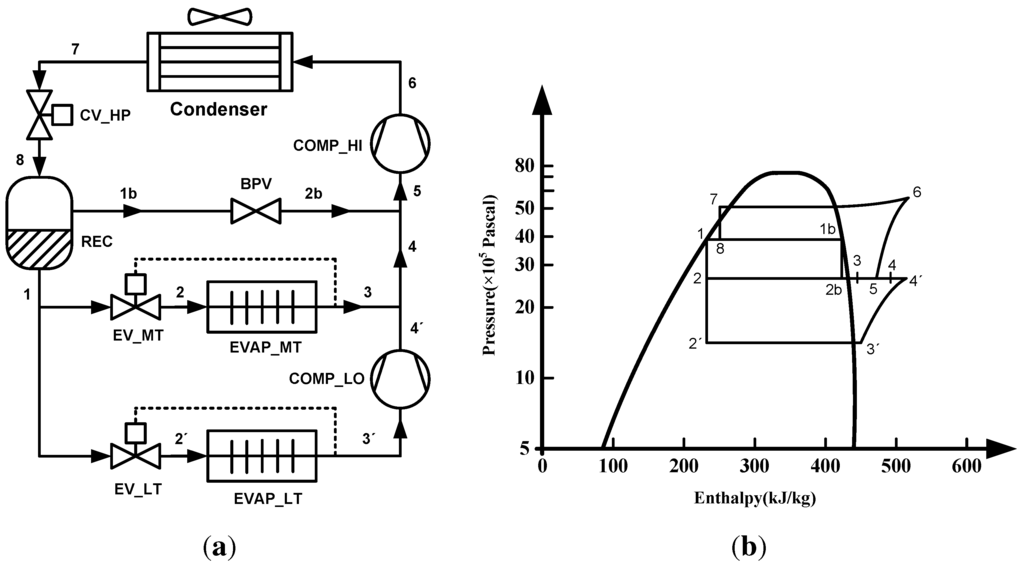 Energies 06 00900 g002 1024