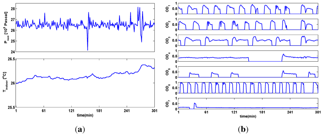 Energies 06 00900 g003 1024
