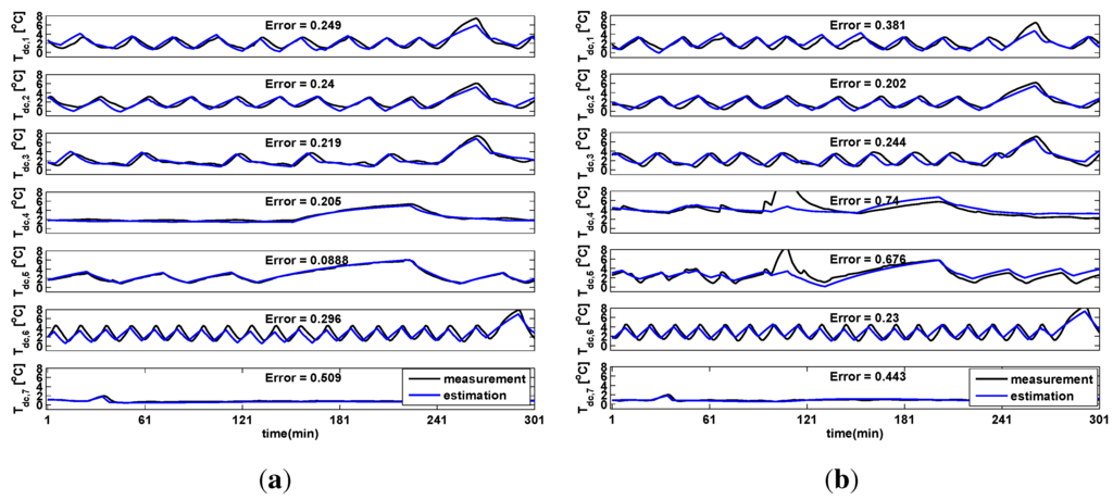 Energies 06 00900 g004 1024