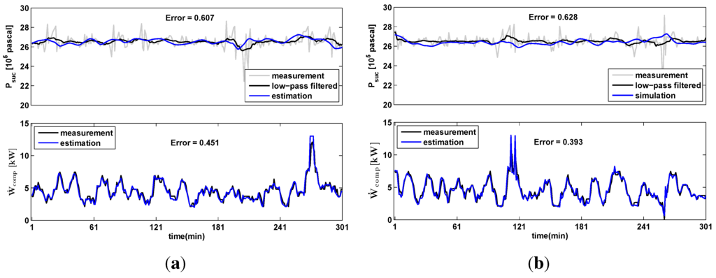 Energies 06 00900 g006 1024