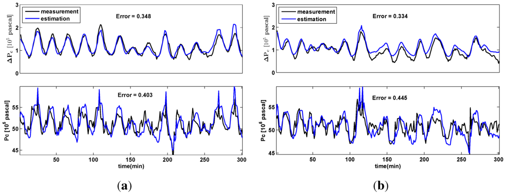 Energies 06 00900 g007 1024