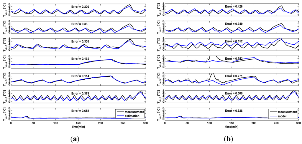 Energies 06 00900 g008 1024