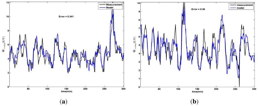 Energies 06 00900 g009 1024
