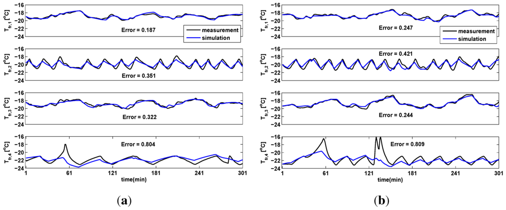 Energies 06 00900 g010 1024