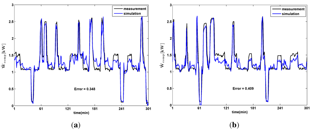 Energies 06 00900 g011 1024