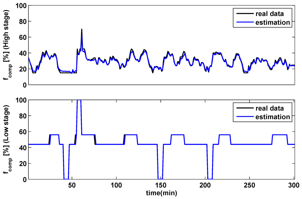 Energies 06 00900 g012 1024