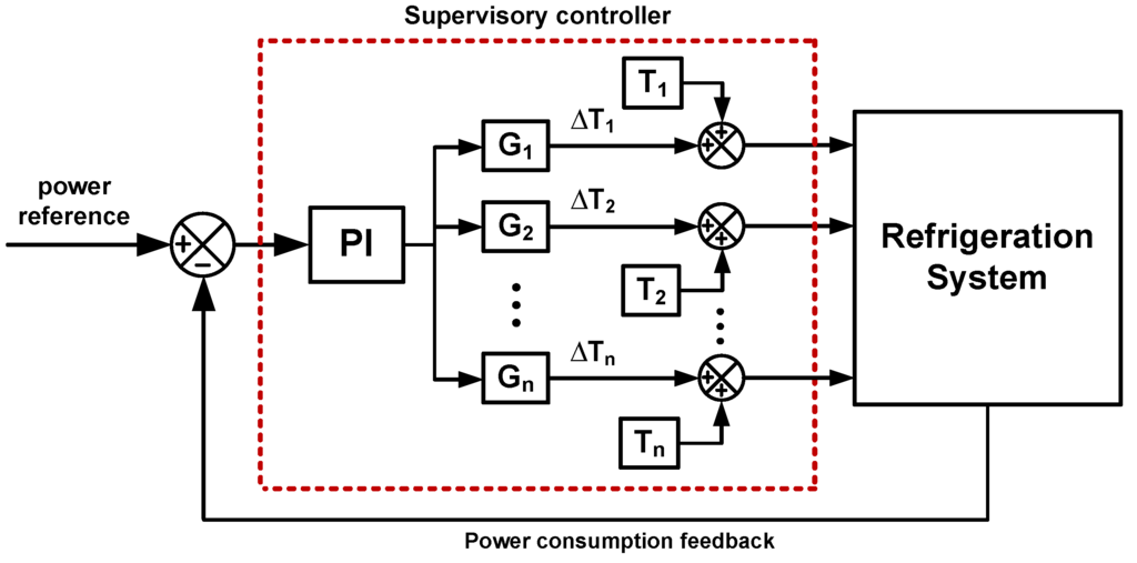 Energies 06 00900 g013 1024