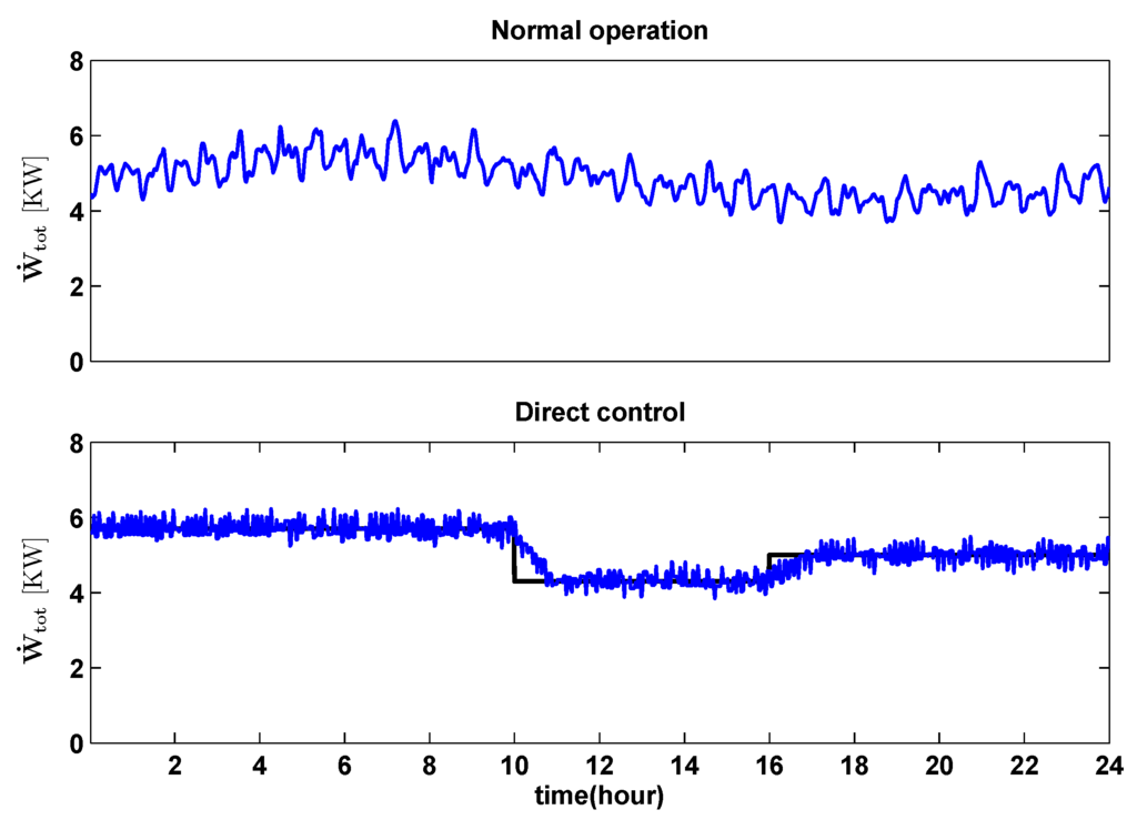 Energies 06 00900 g014 1024