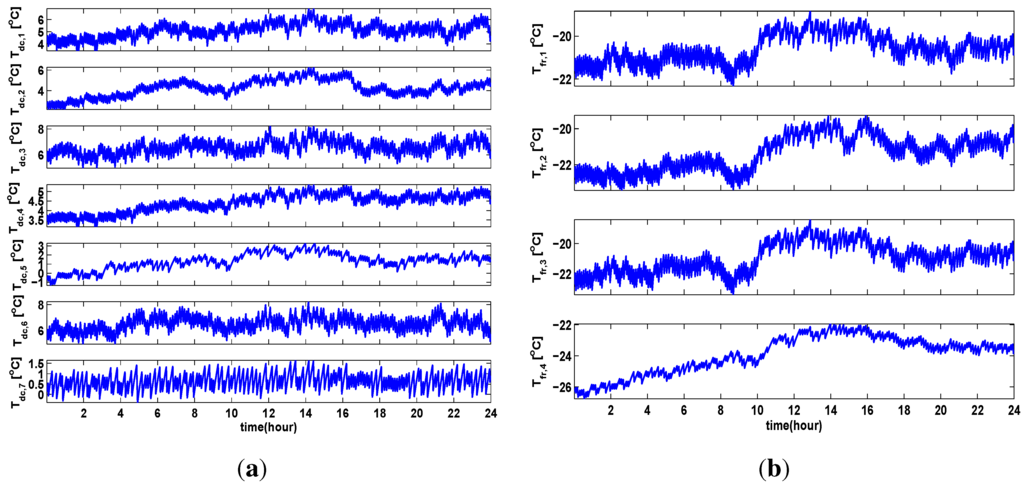 Energies 06 00900 g015 1024