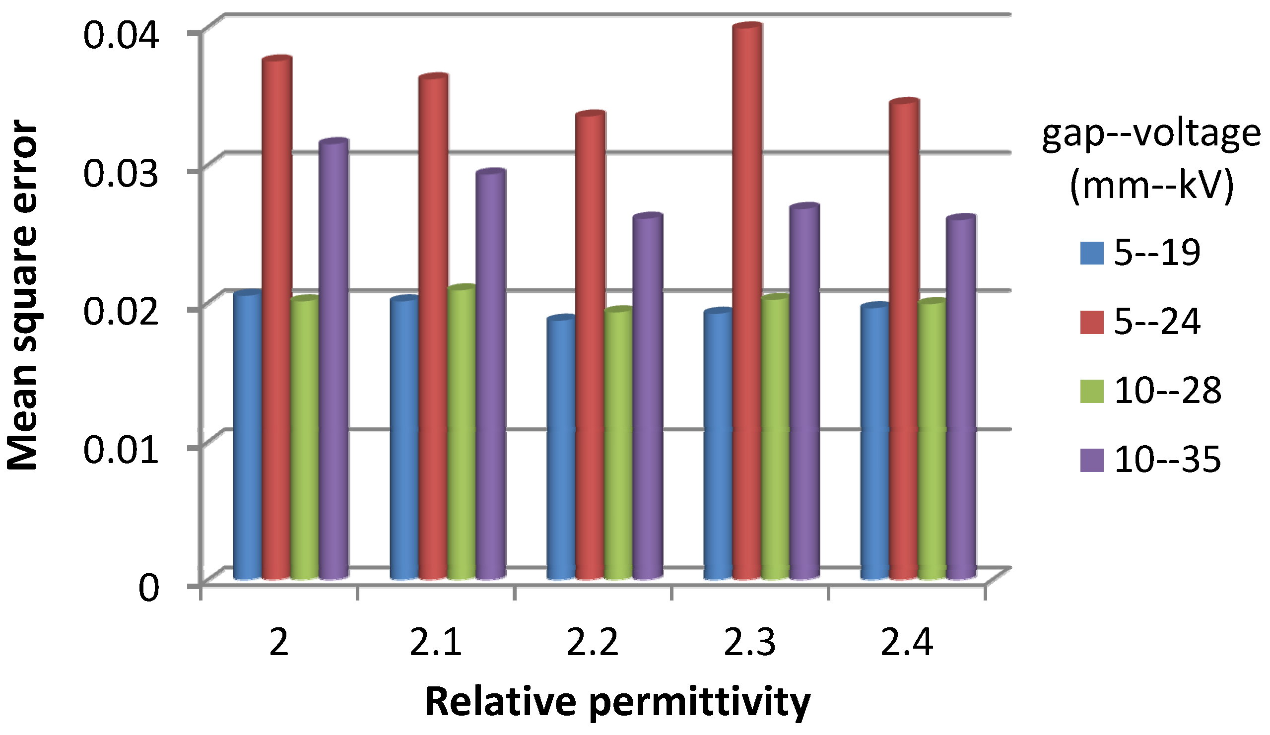 Energies 06 00934 g003