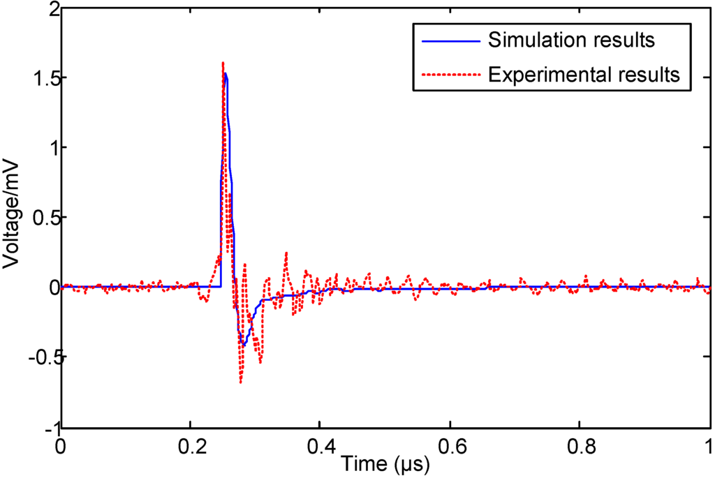 Energies 06 00934 g004 1024