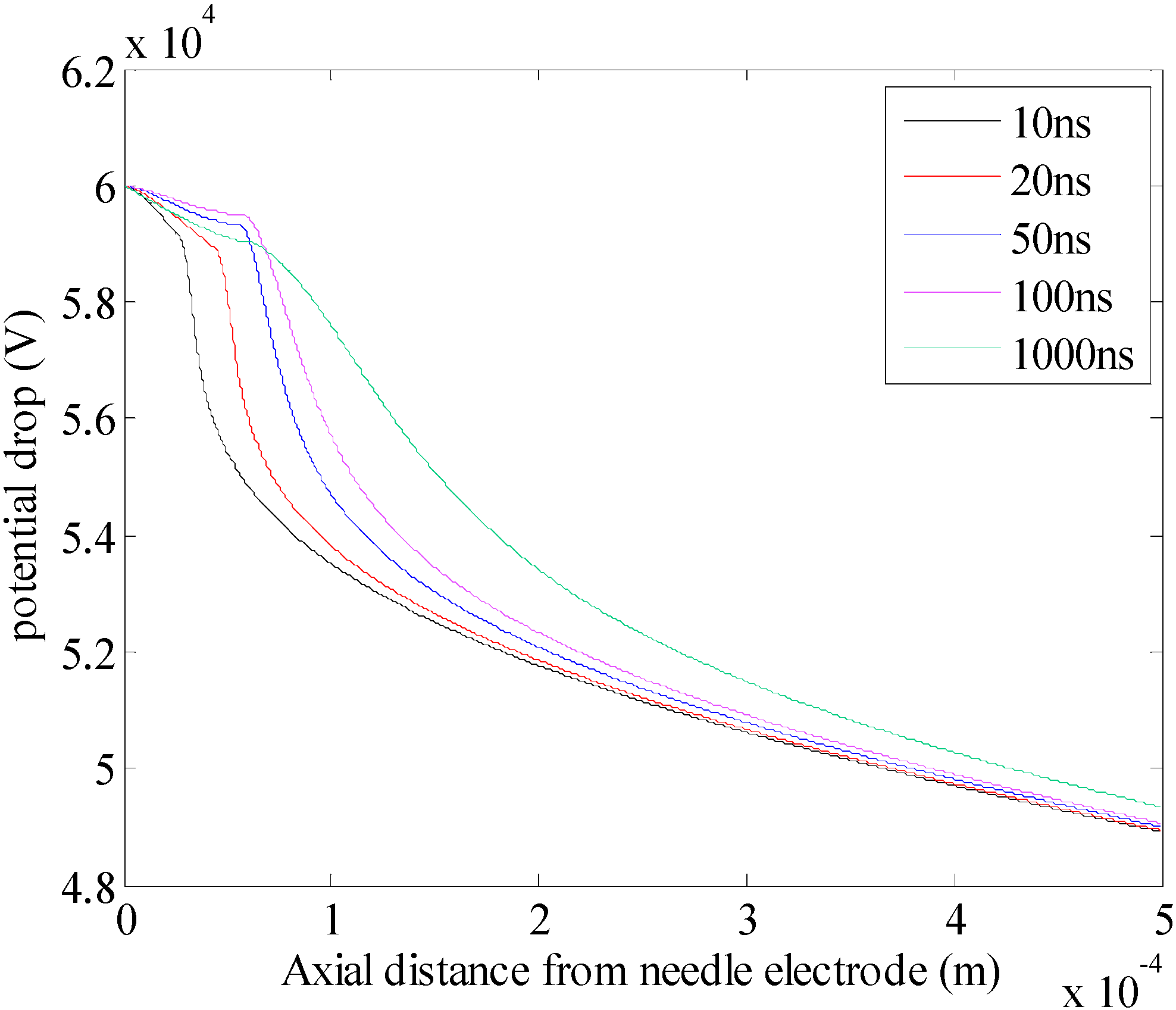 Energies 06 00934 g006
