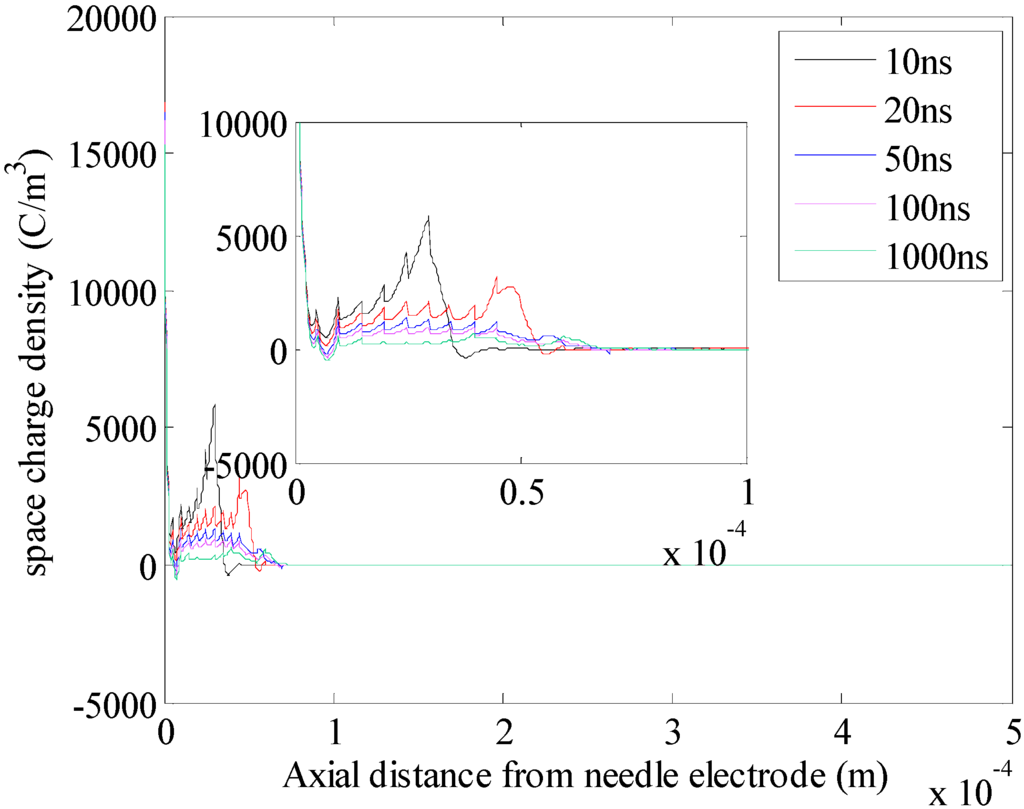 Energies 06 00934 g007 1024