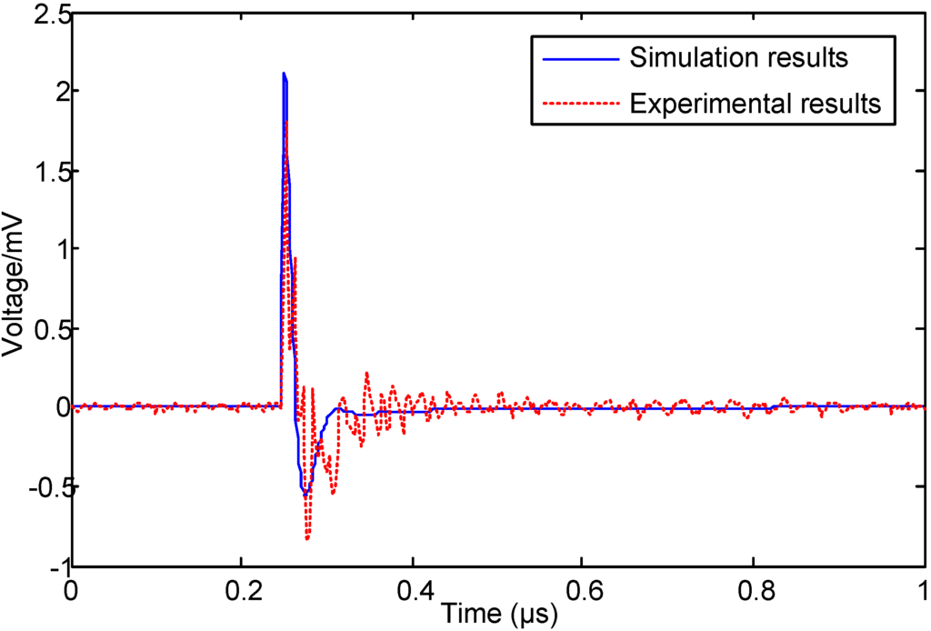 Energies 06 00934 g009 1024