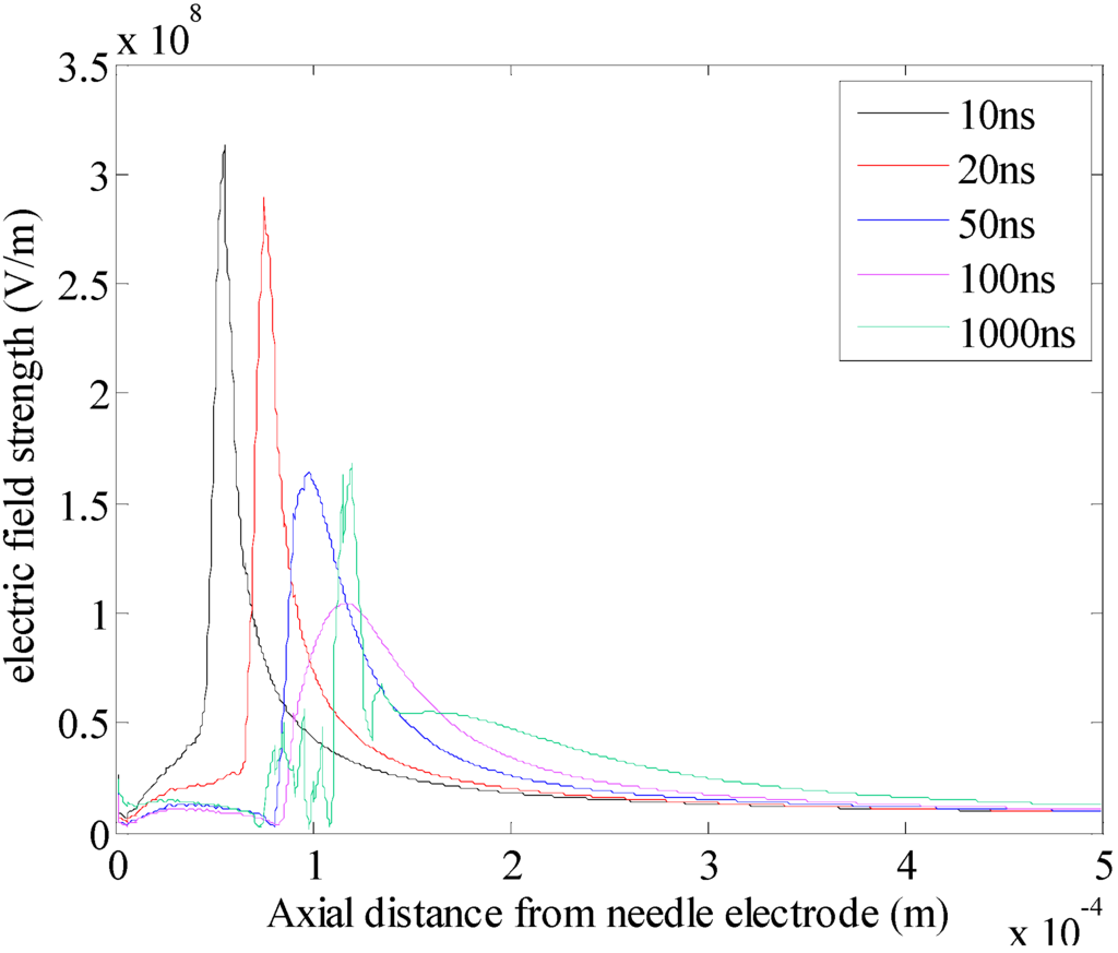 Energies 06 00934 g010 1024