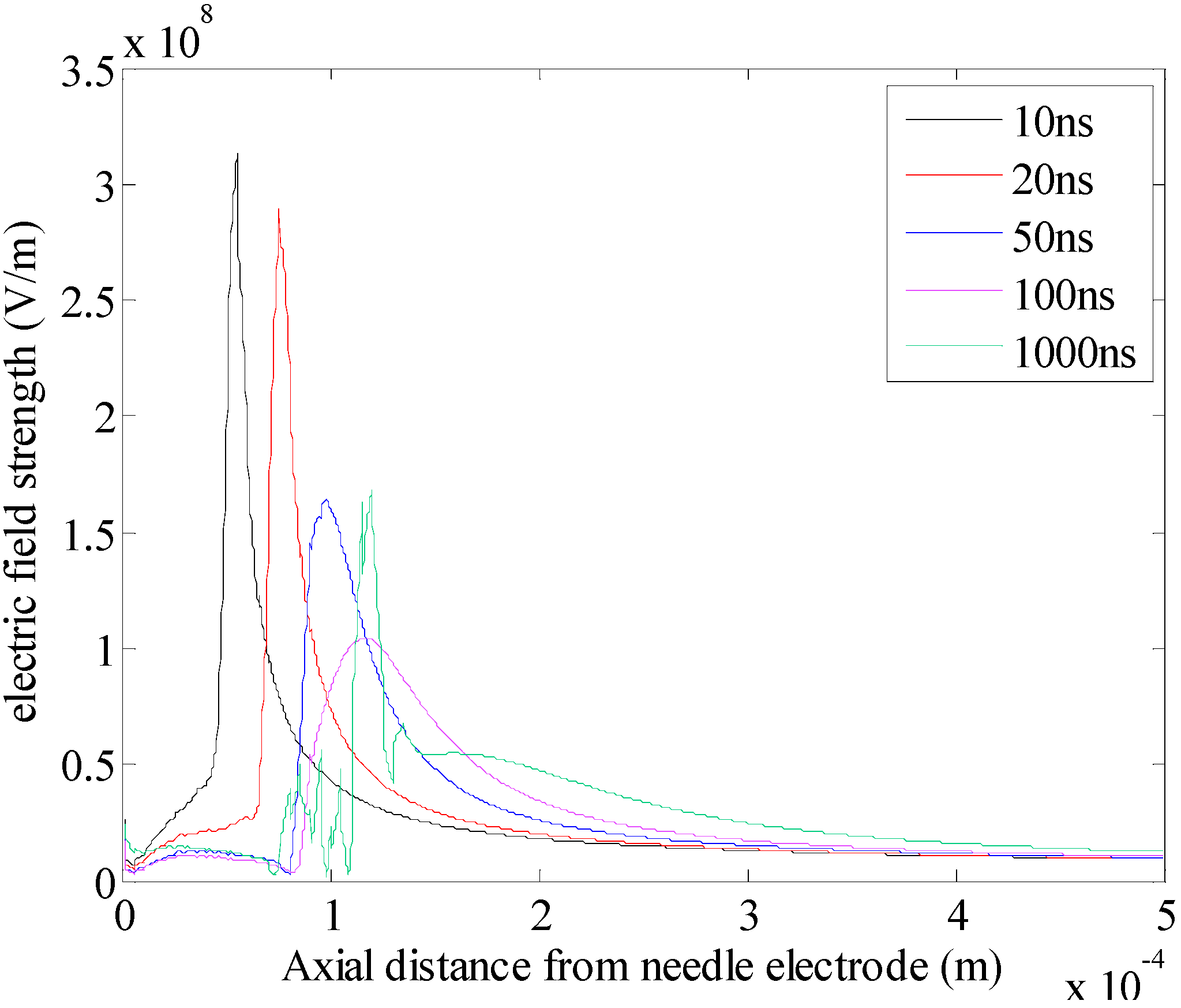 Energies 06 00934 g010