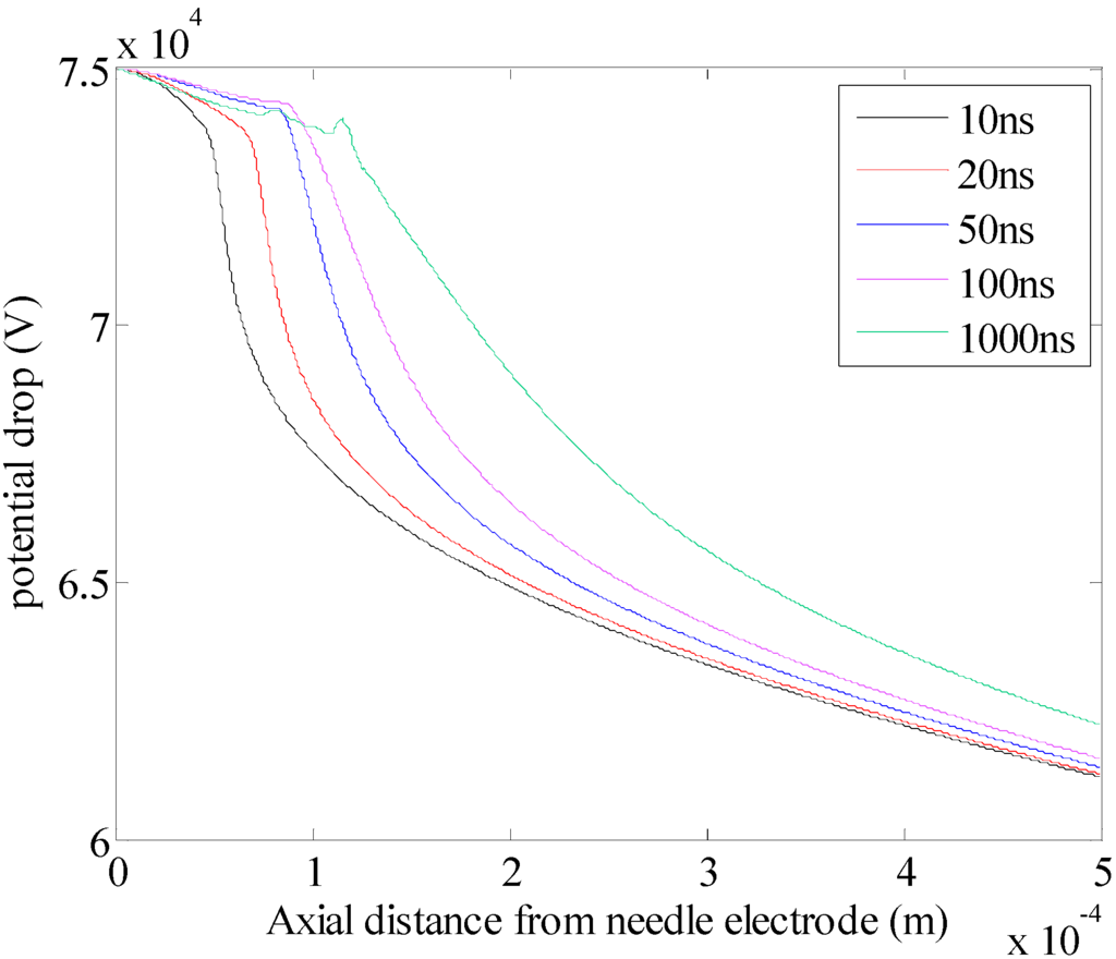 Energies 06 00934 g011 1024