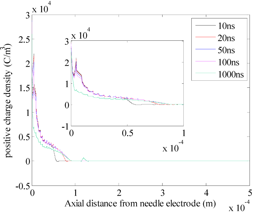 Energies 06 00934 g013 1024