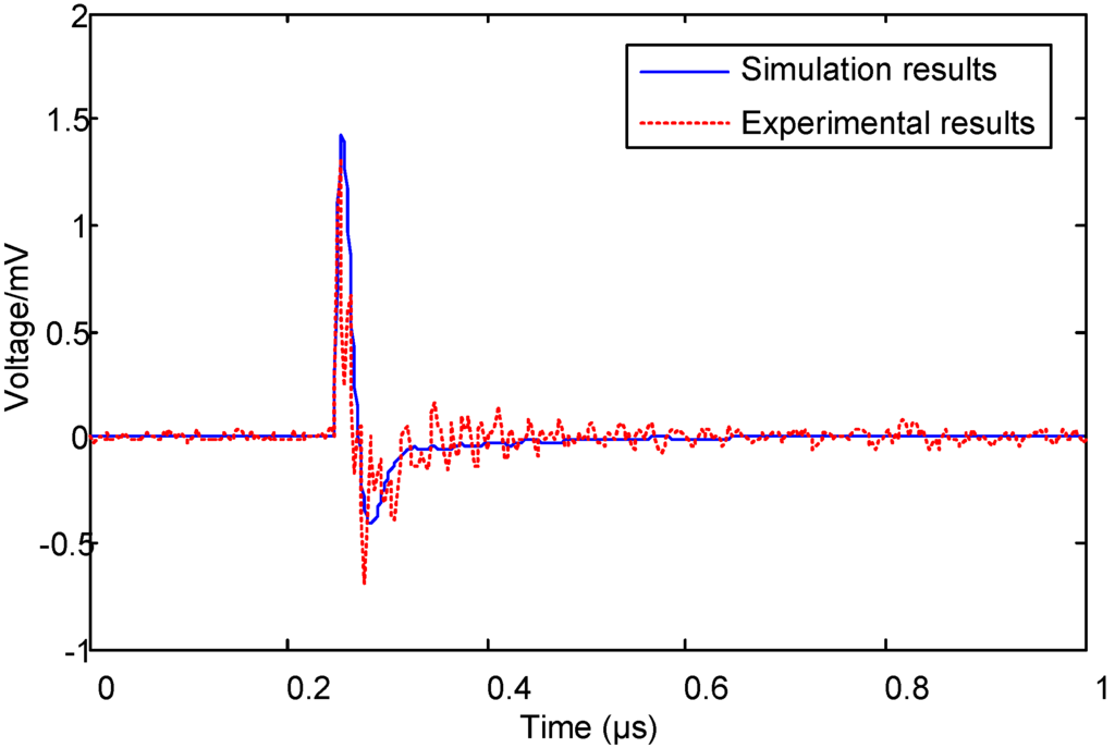 Energies 06 00934 g014 1024