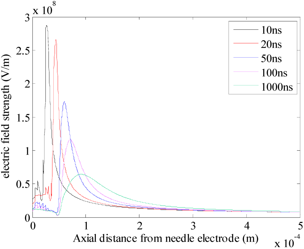 Energies 06 00934 g015 1024