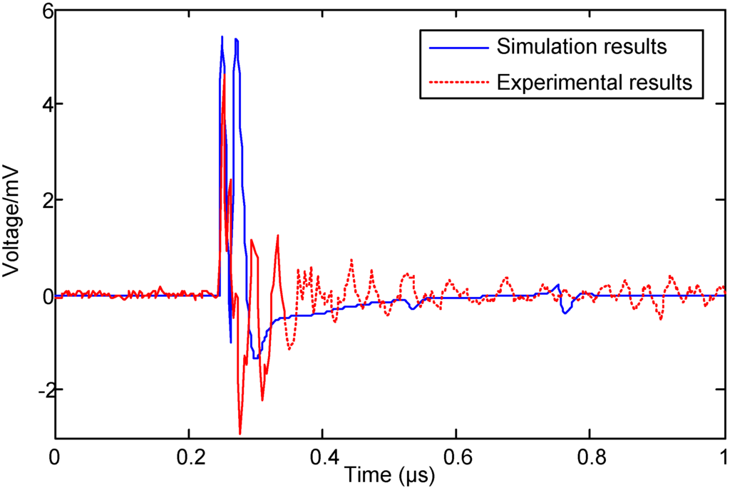 Energies 06 00934 g019 1024