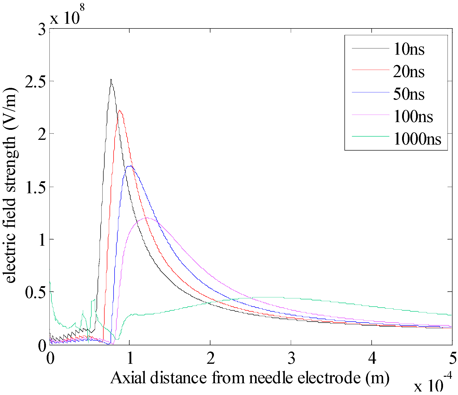 Energies 06 00934 g020