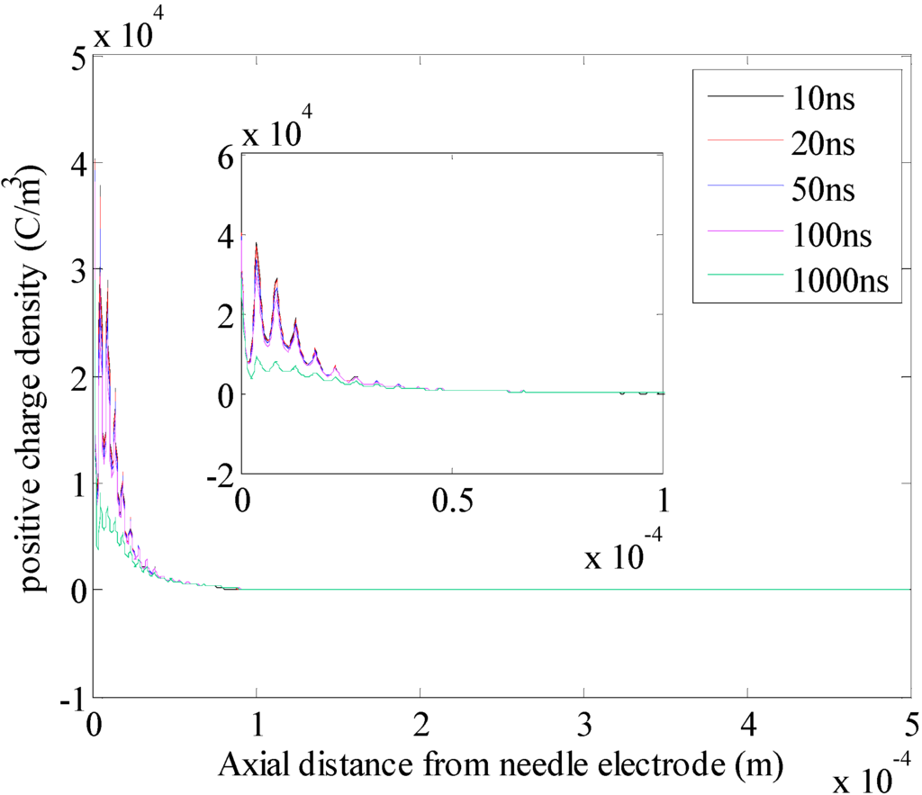 Energies 06 00934 g023 1024