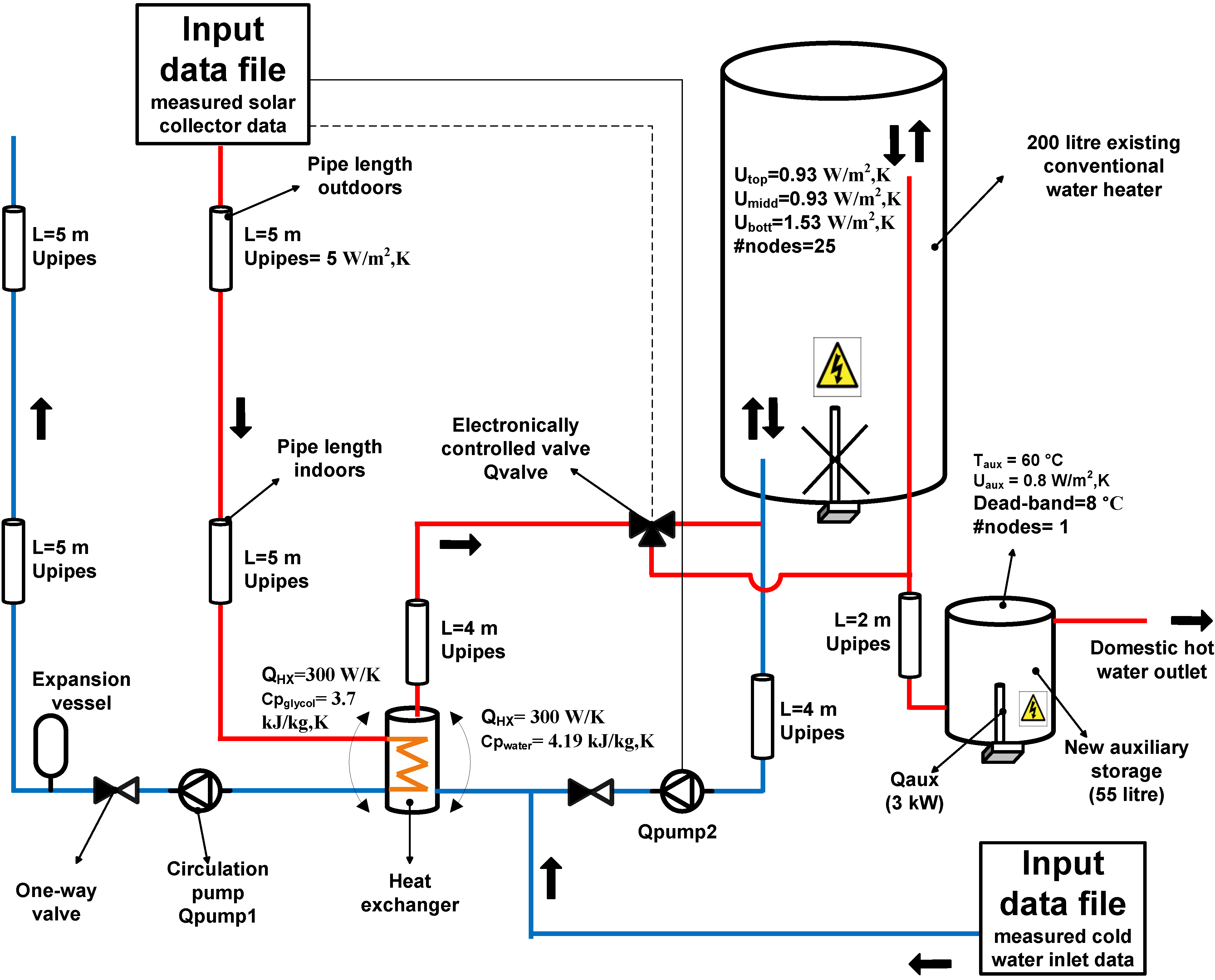 Energies 06 00953 g002