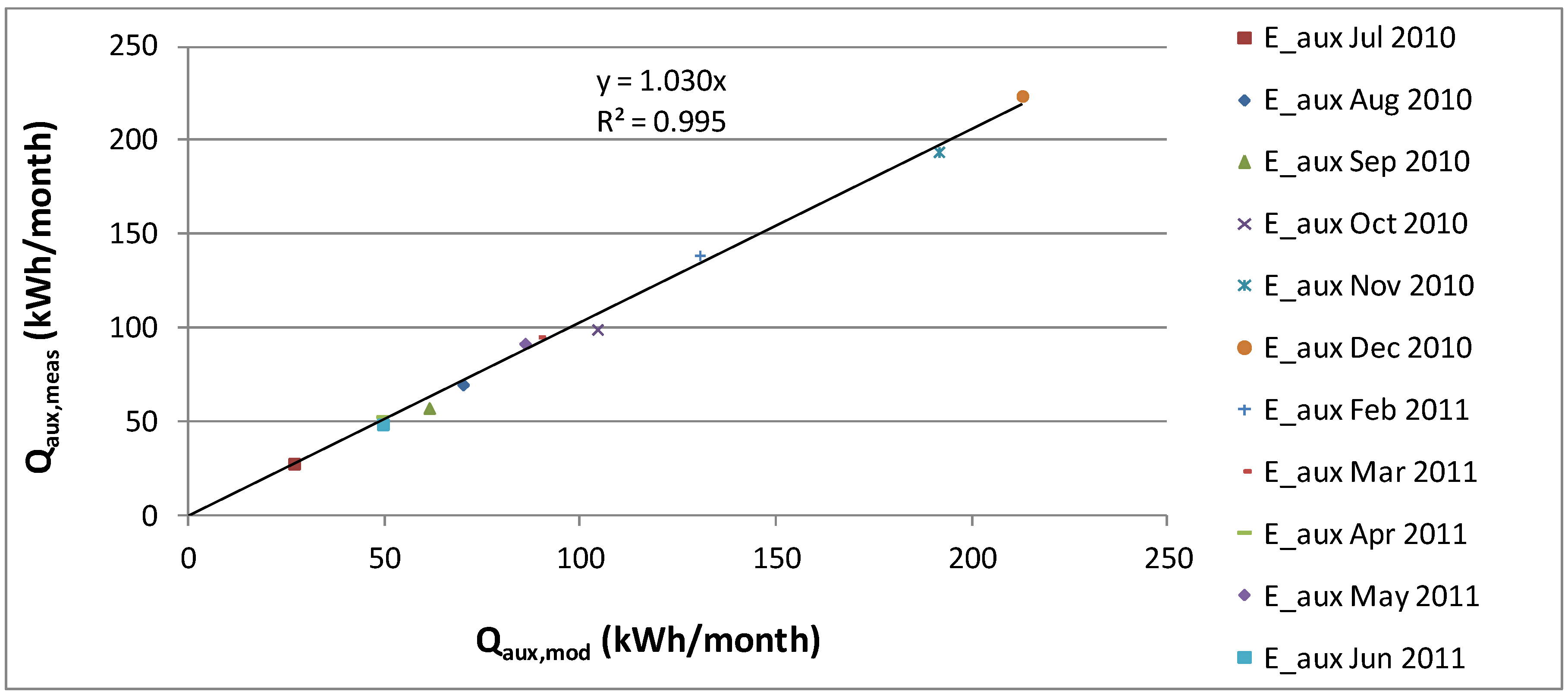 Energies 06 00953 g003