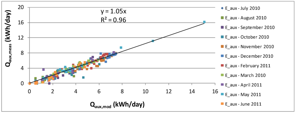 Energies 06 00953 g004 1024