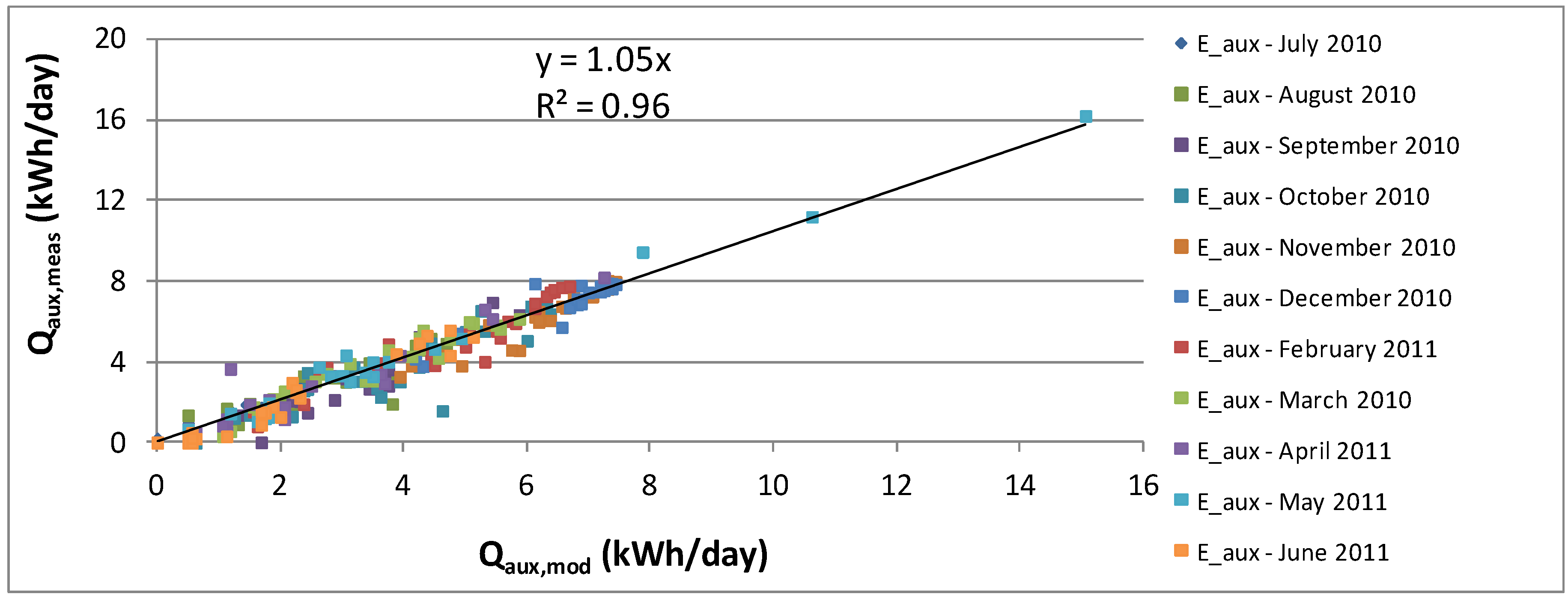 Energies 06 00953 g004