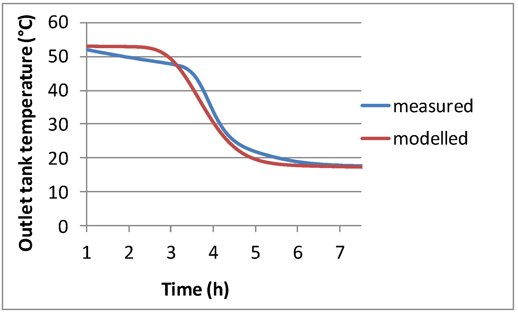 Energies 06 00953 g005
