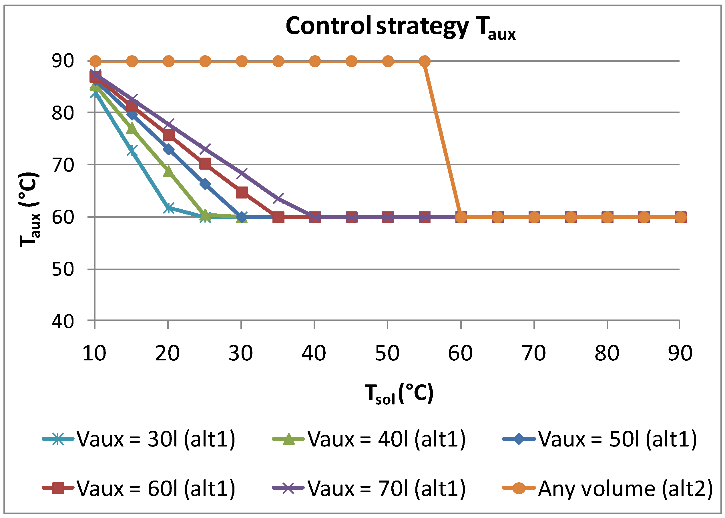 Energies 06 00953 g006