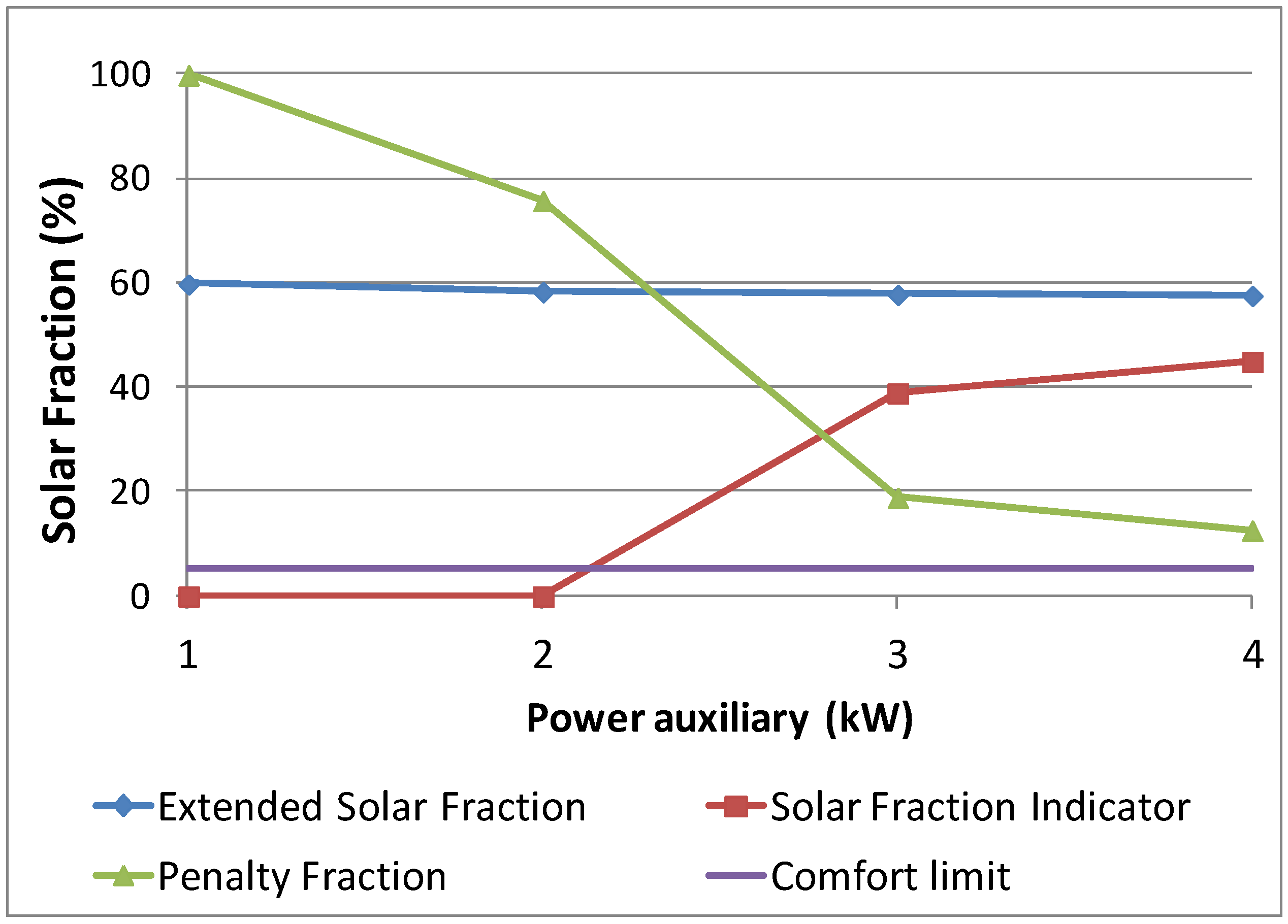 Energies 06 00953 g007
