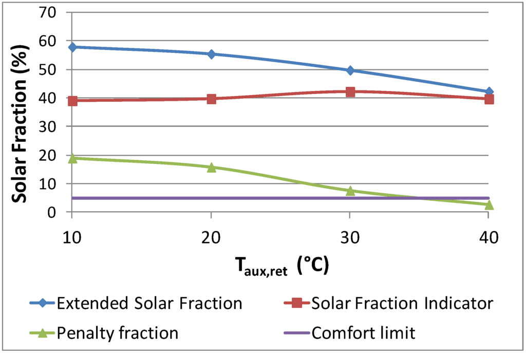 Energies 06 00953 g008 1024