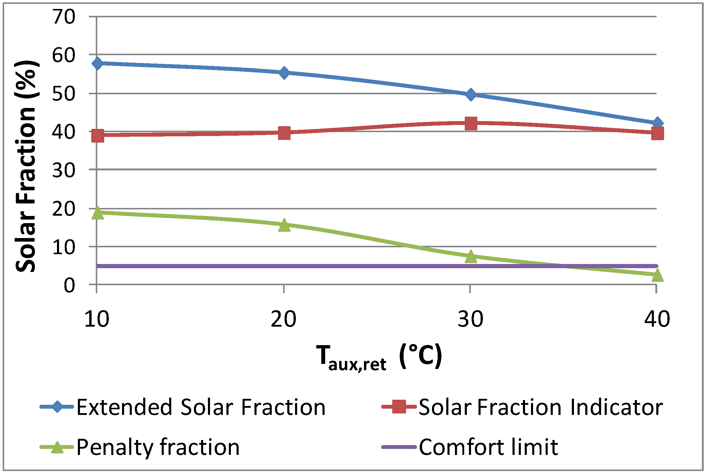 Energies 06 00953 g008