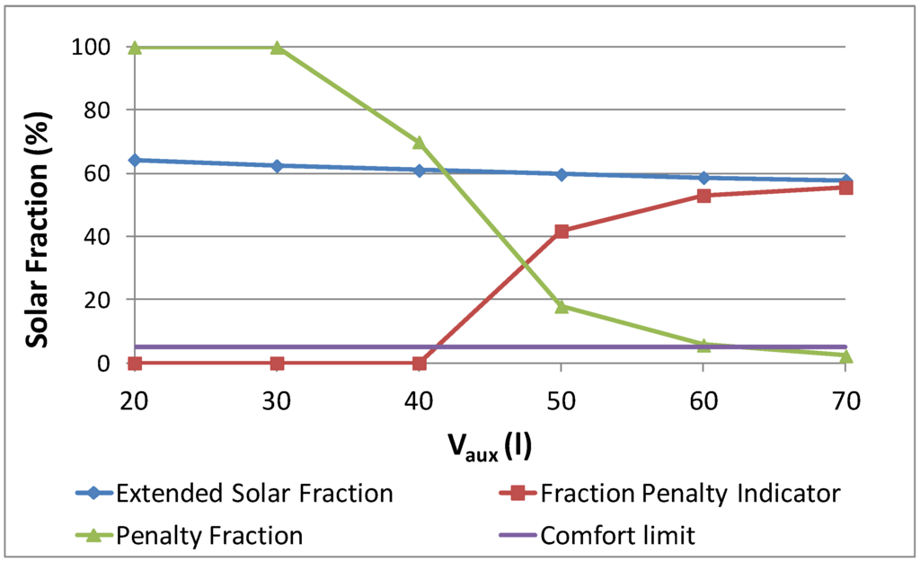Energies 06 00953 g009 1024