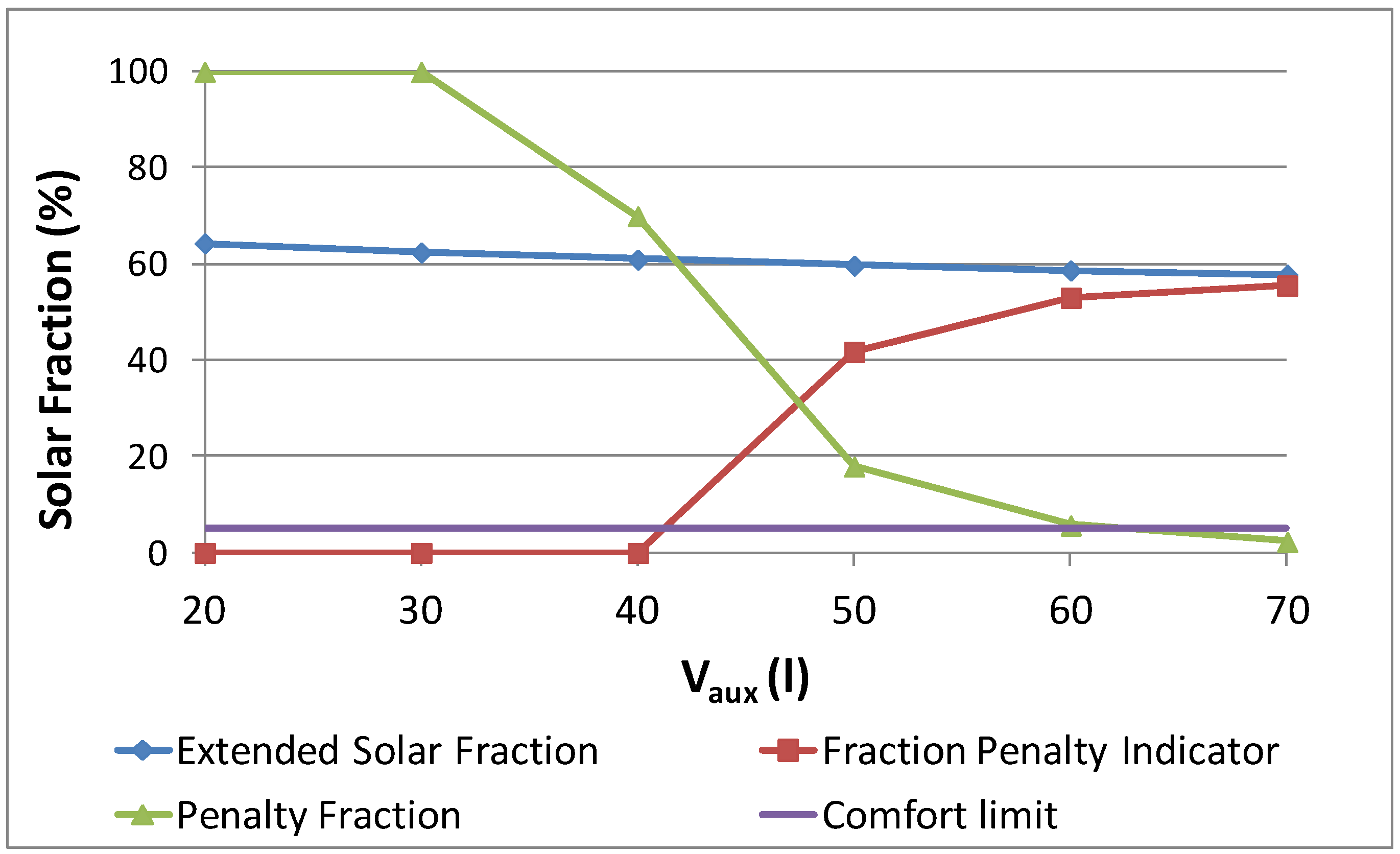 Energies 06 00953 g009