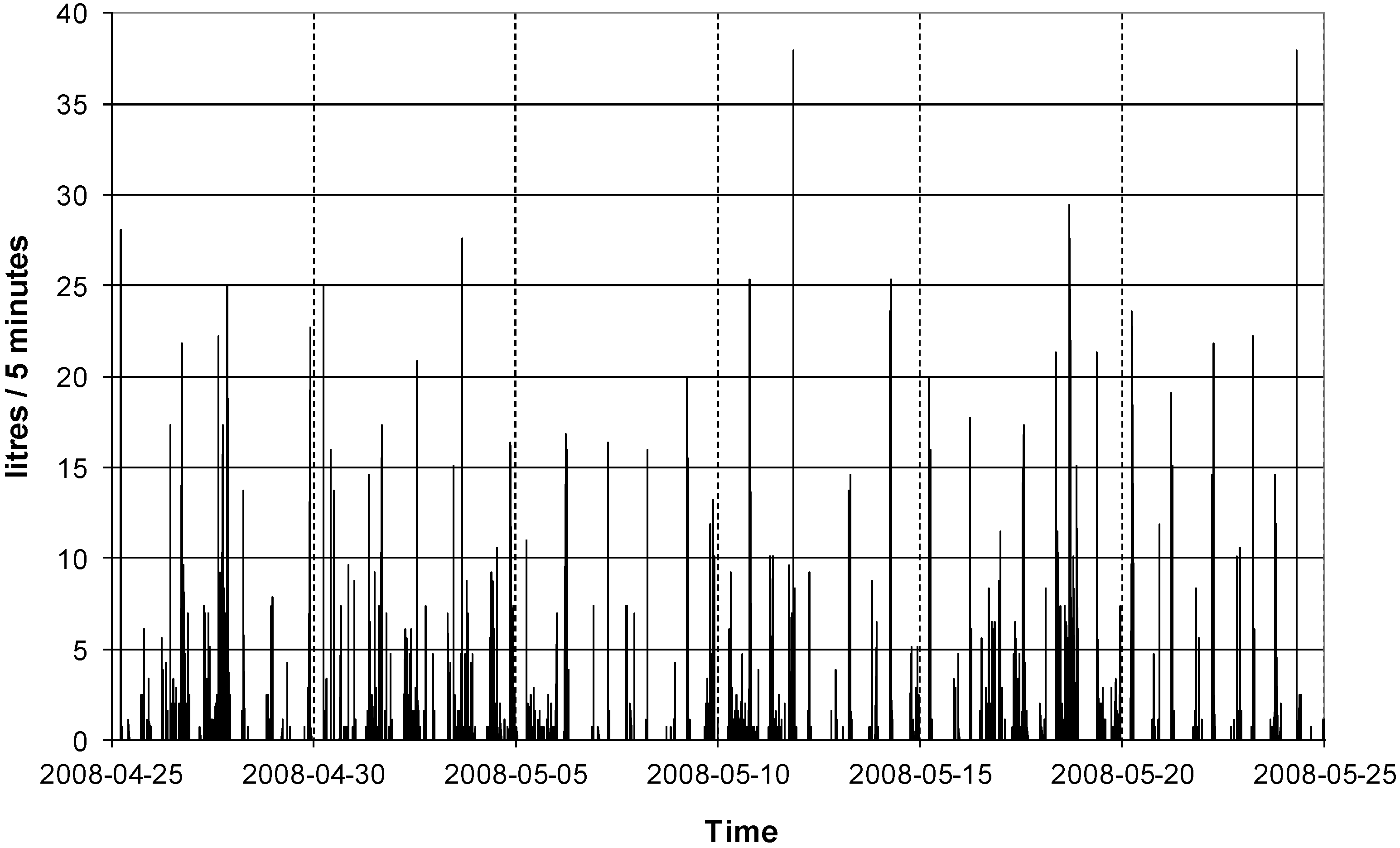 Energies 06 00953 g010
