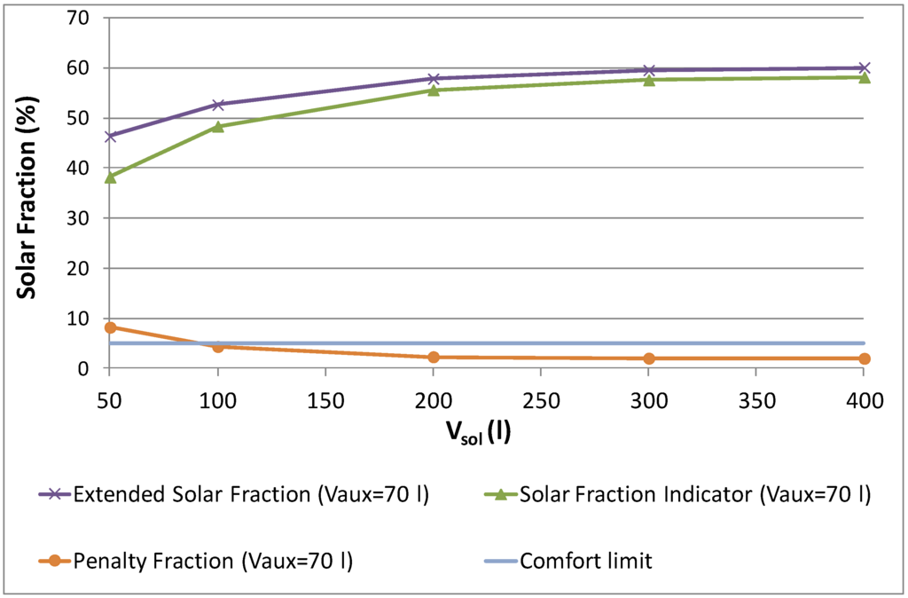 Energies 06 00953 g012 1024