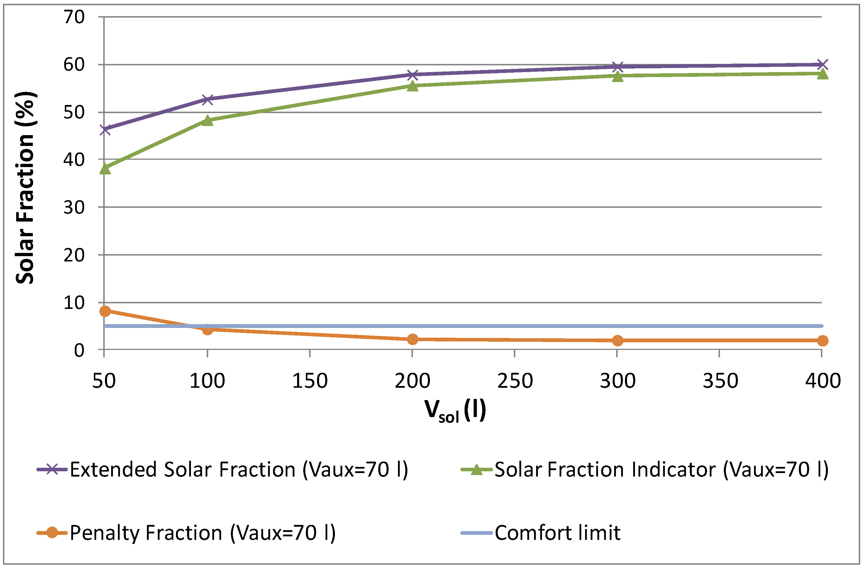 Energies 06 00953 g012