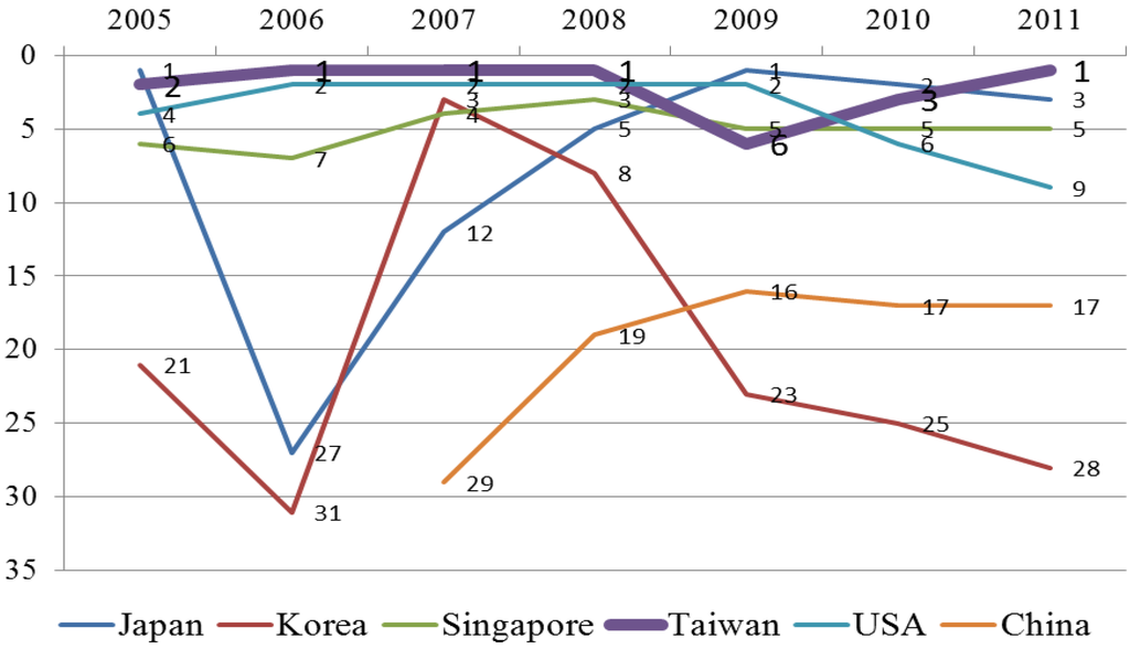 Energies 06 00973 g001 1024